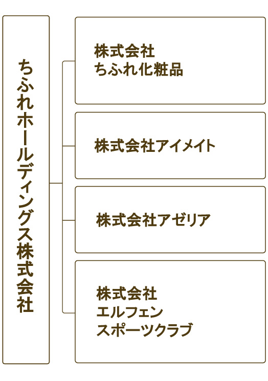 グループ企業一覧 ちふれホールディングス株式会社