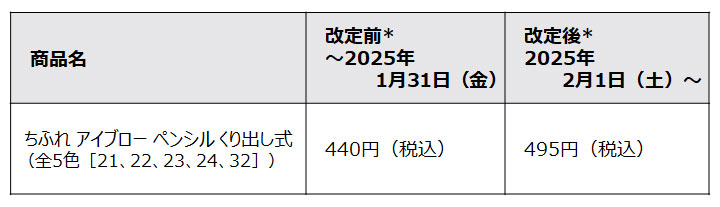 2025年1月31日（金）までが改定前価格、2025年2月1日（土）から改定後価格となります。※ちふれ アイブロー ペンシル くり出し式（全5色［21、22、23、24、32］）　440円（税込）から495円（税込）へ価格改定。